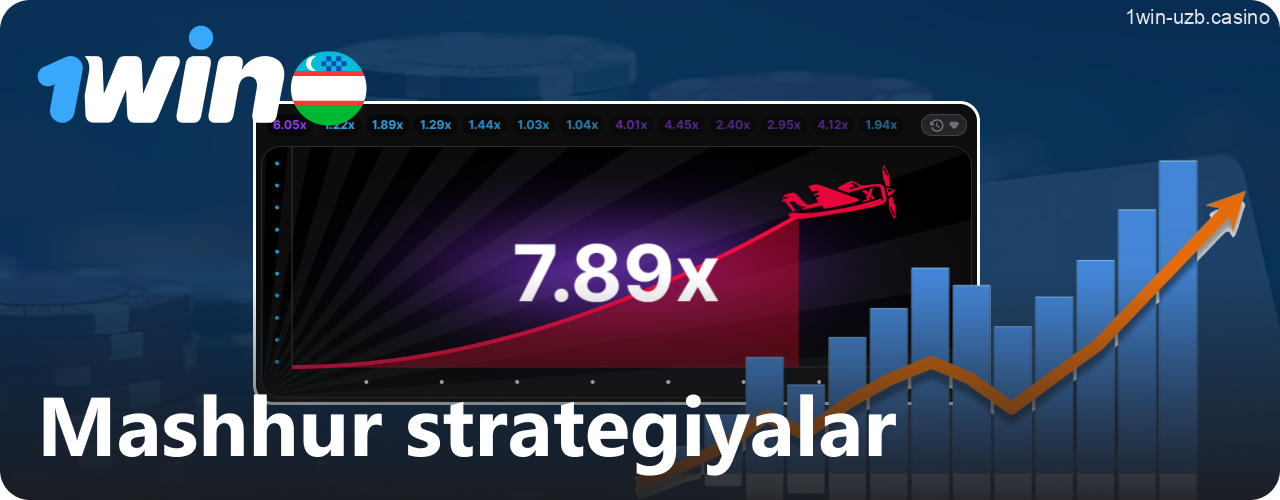 1Win Aviator o'yini uchun eng samarali strategiyalar