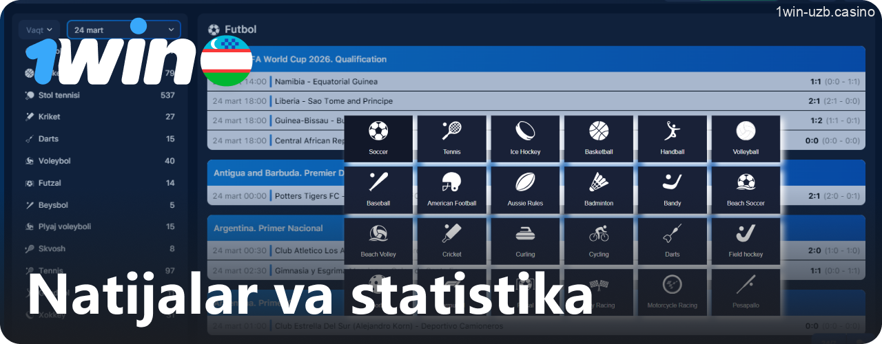 1Win natijalar va statistika bo‘limi