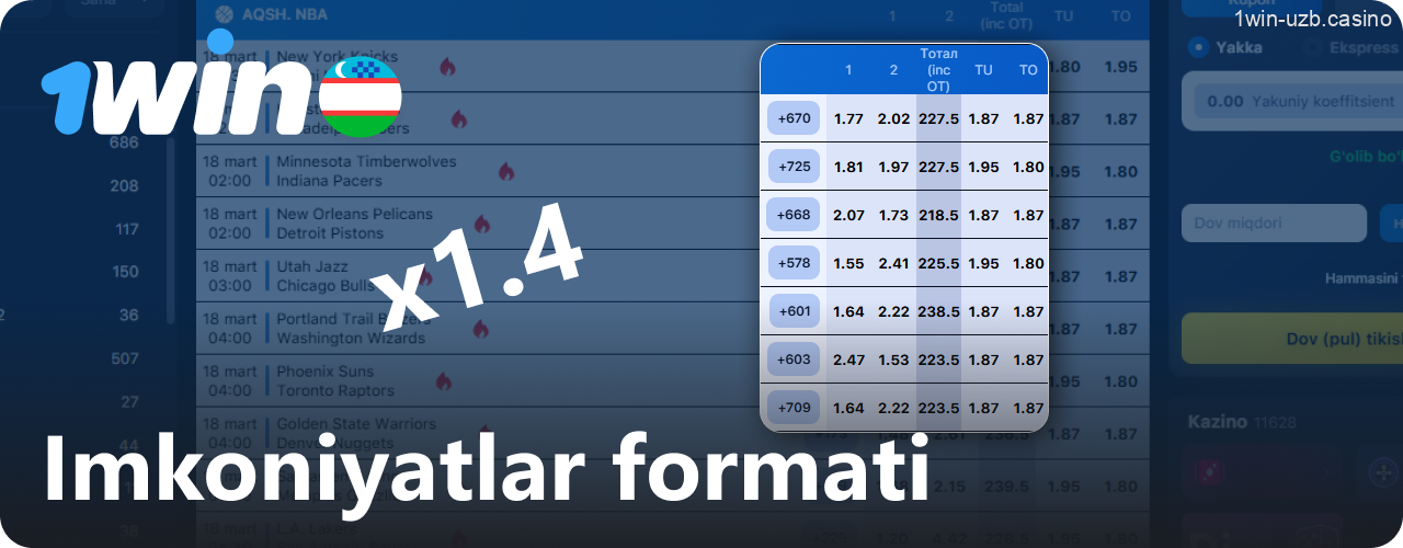 1Win imkoniyatlar formati haqida ma’lumot