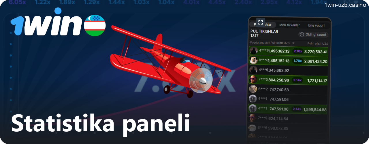 1Win Aviator statistikasi va natijalari